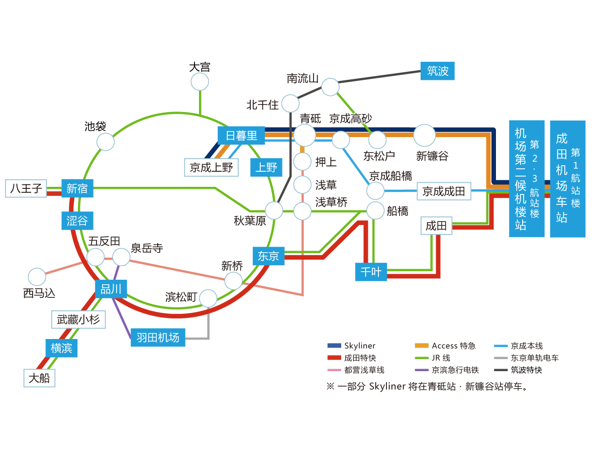 成田机场电车路线 成田机场官网