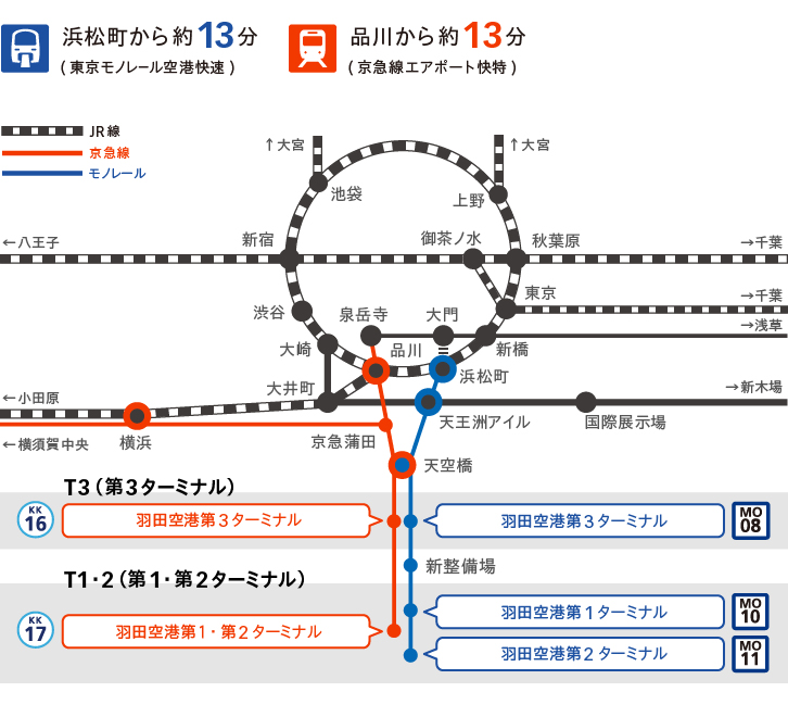 羽田机场电车路线 羽田机场官网